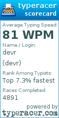 Scorecard for user devr