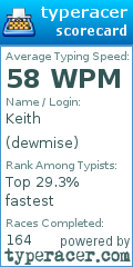 Scorecard for user dewmise