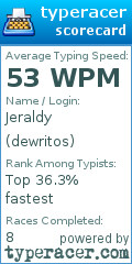 Scorecard for user dewritos