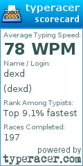 Scorecard for user dexd