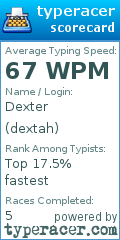 Scorecard for user dextah
