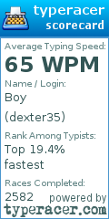 Scorecard for user dexter35