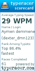 Scorecard for user dexter_dmn123