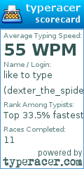 Scorecard for user dexter_the_spider_spoon