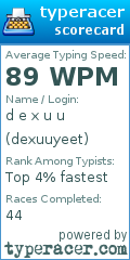 Scorecard for user dexuuyeet