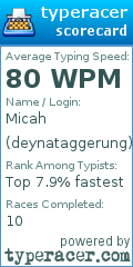 Scorecard for user deynataggerung