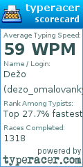 Scorecard for user dezo_omalovanky