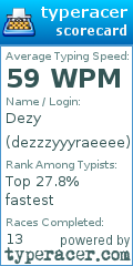 Scorecard for user dezzzyyyraeeee