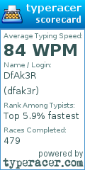 Scorecard for user dfak3r