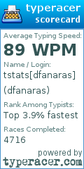 Scorecard for user dfanaras