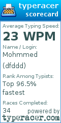 Scorecard for user dfddd