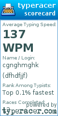 Scorecard for user dfhdfjjf