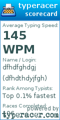 Scorecard for user dfhdthdyjfgh
