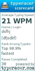 Scorecard for user dfjsdkf