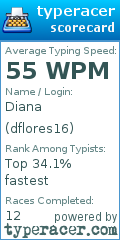 Scorecard for user dflores16