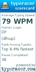 Scorecard for user dfnup