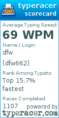 Scorecard for user dfw662