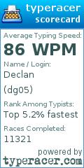 Scorecard for user dg05