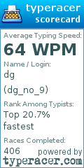 Scorecard for user dg_no_9
