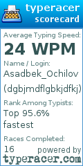 Scorecard for user dgbjmdflgbkjdfkj