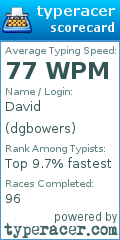 Scorecard for user dgbowers