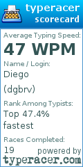 Scorecard for user dgbrv