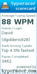 Scorecard for user dgiddens928
