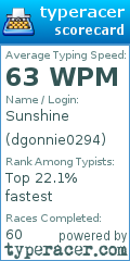 Scorecard for user dgonnie0294
