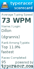 Scorecard for user dgrannis