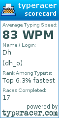 Scorecard for user dh_o