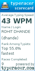 Scorecard for user dhande