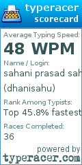 Scorecard for user dhanisahu