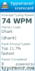 Scorecard for user dharrk