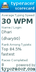 Scorecard for user dhary90