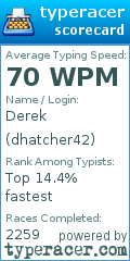 Scorecard for user dhatcher42