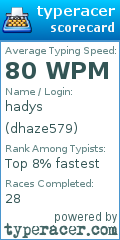 Scorecard for user dhaze579