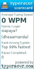 Scorecard for user dheaamanda
