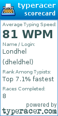 Scorecard for user dheldhel
