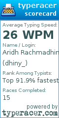 Scorecard for user dhiny_