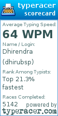 Scorecard for user dhirubsp