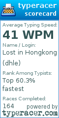 Scorecard for user dhle
