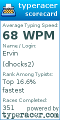 Scorecard for user dhocks2