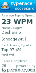Scorecard for user dhodge245