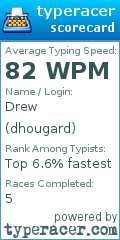 Scorecard for user dhougard