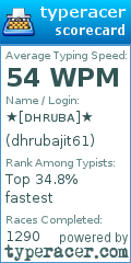 Scorecard for user dhrubajit61