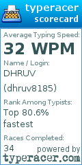 Scorecard for user dhruv8185