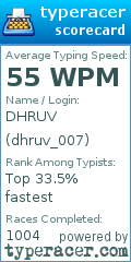 Scorecard for user dhruv_007