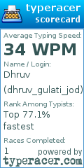 Scorecard for user dhruv_gulati_jod