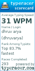 Scorecard for user dhruvarya