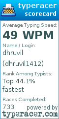 Scorecard for user dhruvil1412